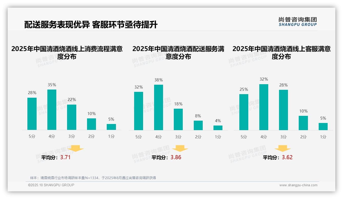 45%清酒烧酒消费者独立决策——尚普咨询集团报告深度解析-2025年10月-清酒烧酒-38