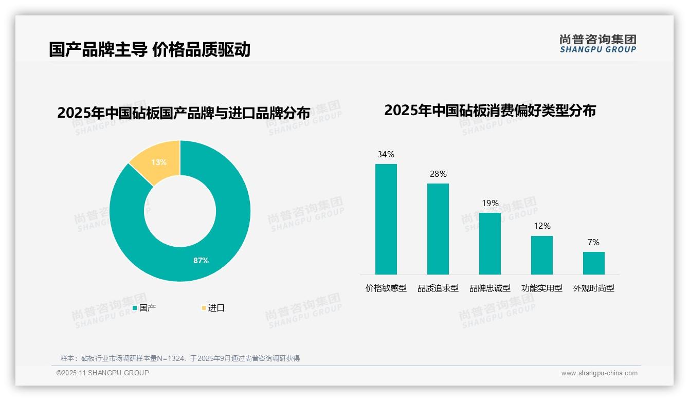 重磅发现：国产品牌占据87%砧板市场份额，尚普咨询集团报告发布-2025年11月-砧板-38