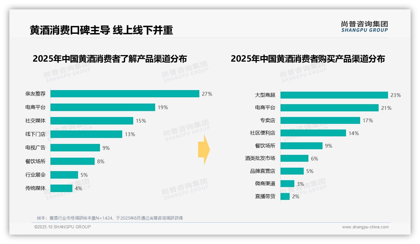 晚餐消费高峰52%——尚普咨询集团报告深度解析-2025年10月-黄酒-38