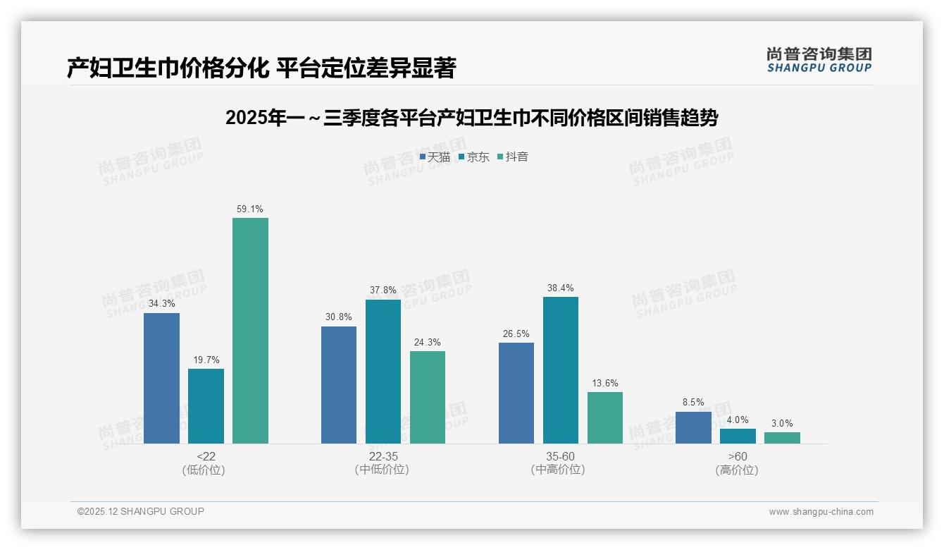 智能推荐32%需求领跑数字体验，产妇卫生巾品牌布局AI客服正当时——尚普咨询集团年度复盘-2025年12月-产妇卫生巾-38