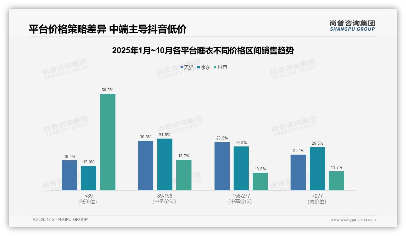 尚普咨询集团品类洞察：34%纯棉睡衣占比稳居第一-2025年12月-睡衣-38