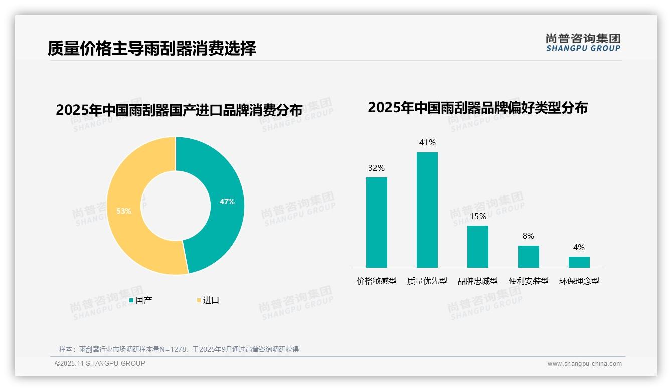 一文读懂35%消费者因价格优惠更换雨刮器品牌：尚普咨询集团报告精编-2025年11月-雨刮器-38