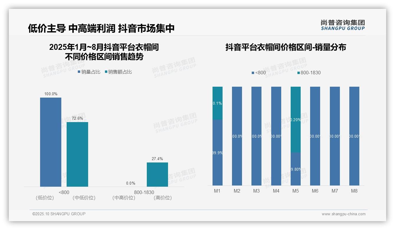 京东衣帽间高端市场销售额占比93.6%——尚普咨询集团研究报告关键发现-2025年10月-衣帽间-38