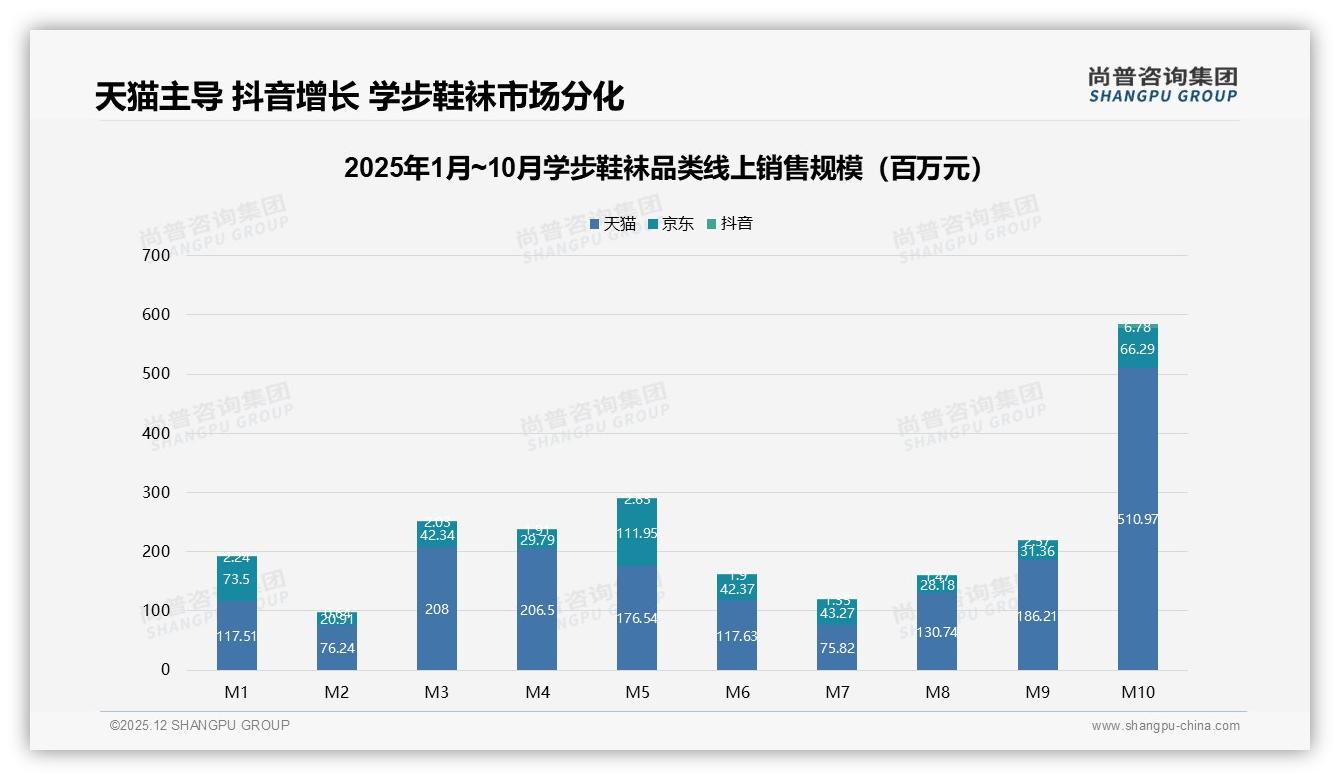 育儿专家41%信任度学步鞋袜最高，明星网红仅3%家长不再为流量买单-2025年12月-学步鞋袜-38