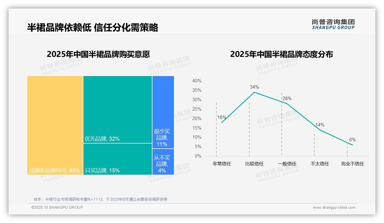 尚普咨询集团报告揭示：76%半裙消费者选择国产品牌-2025年10月-半裙-38