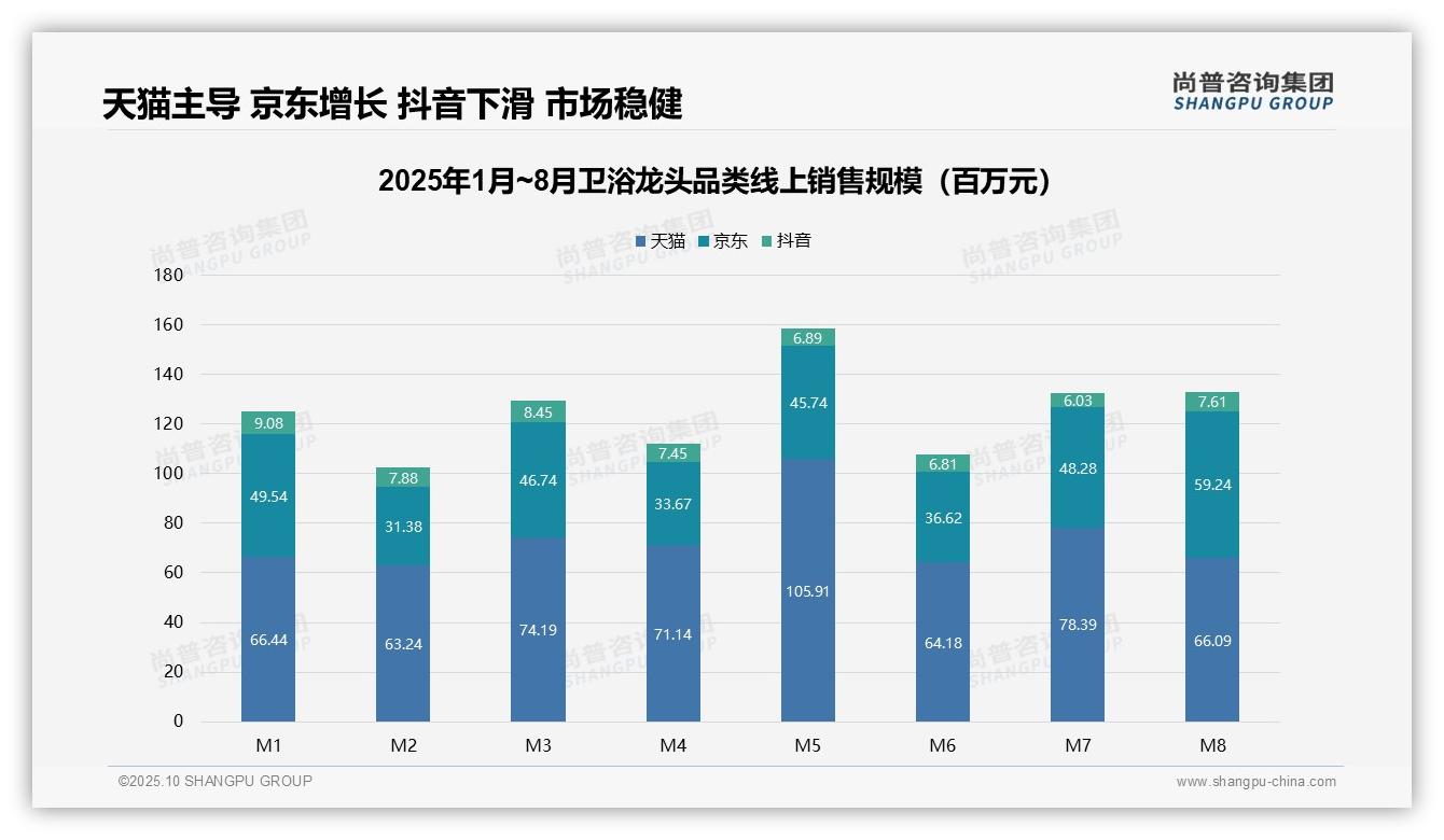 重磅发现：高端产品销量同比增长200%，尚普咨询集团报告发布-2025年10月-卫浴龙头-38