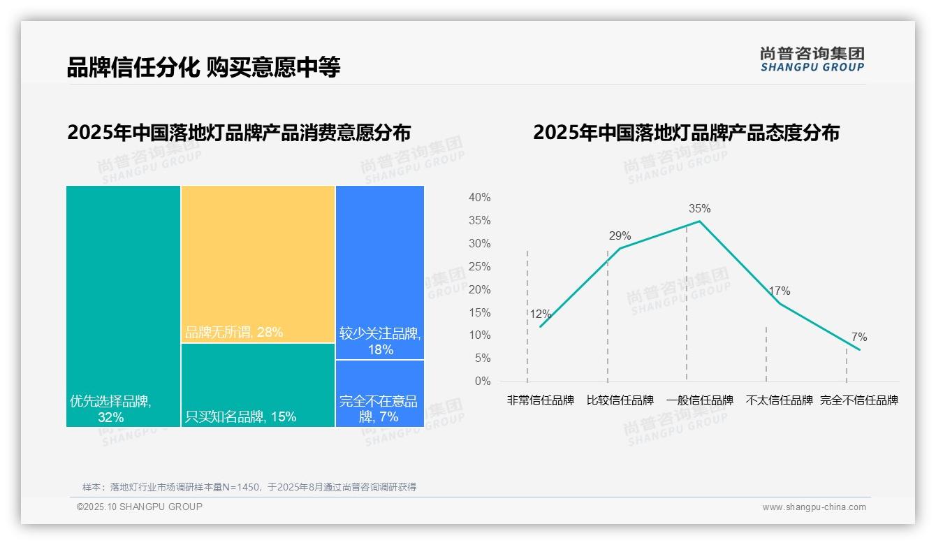尚普咨询集团发布专项报告：78%消费者选择本土品牌-2025年10月-落地灯-38