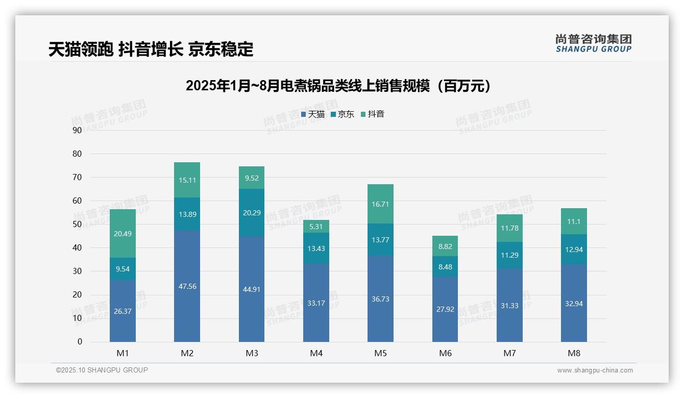 重磅发现：中高端市场贡献40%销售额，尚普咨询集团报告发布-2025年10月-电煮锅-38