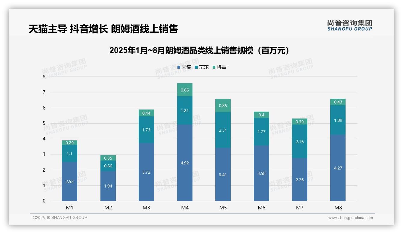 朗姆酒80.1%销量来自低价产品，_尚普咨询集团报告给出权威数据-2025年10月-朗姆酒-38