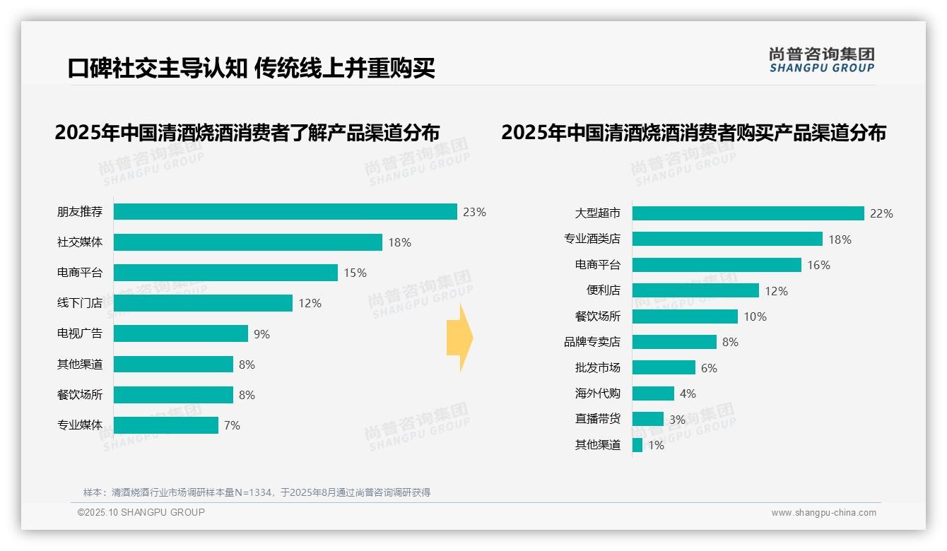 尚普咨询集团报告核心结论：秋冬季清酒烧酒消费占比60%-2025年10月-清酒烧酒-38