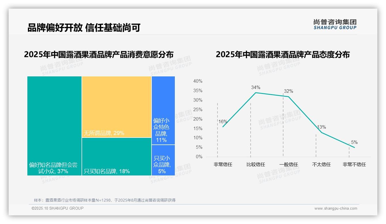 73%消费者偏好国产品牌露酒果酒，尚普咨询集团报告完整数据已发布-2025年10月-露酒果酒-38