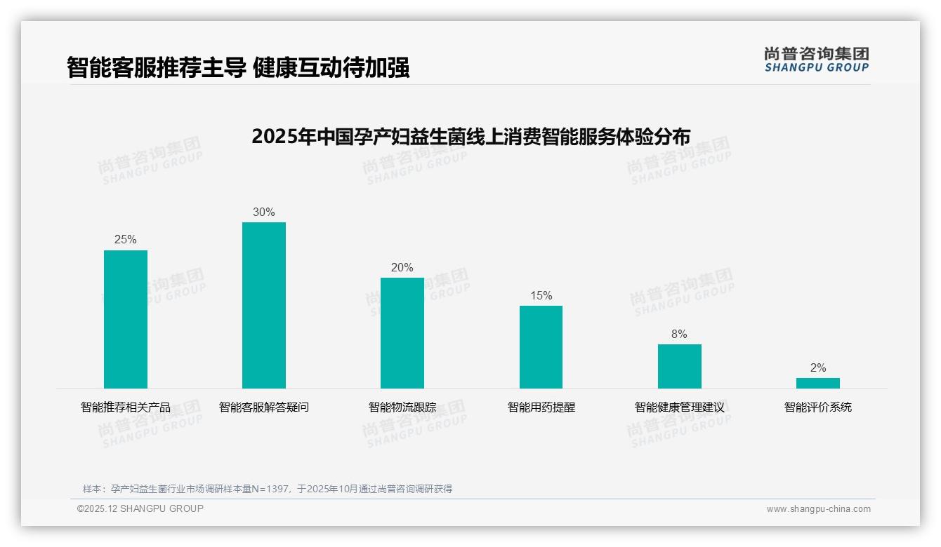 尚普咨询集团权威发布：抖音55.7%份额领跑孕产妇益生菌，三季度销额环比增12%-2025年12月-孕产妇益生菌-38