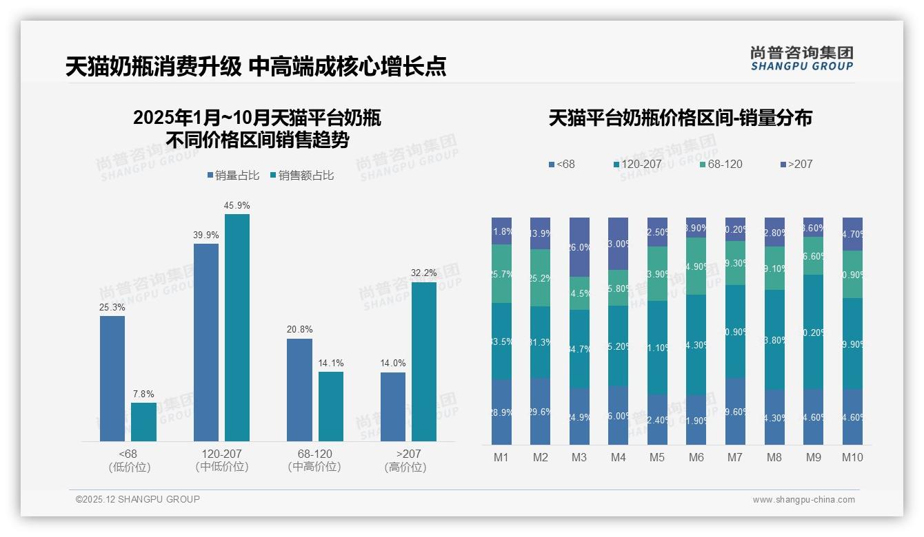 尚普咨询集团行业观察：玻璃PPSU材质67%份额领跑奶瓶安全升级-2025年12月-奶瓶-38