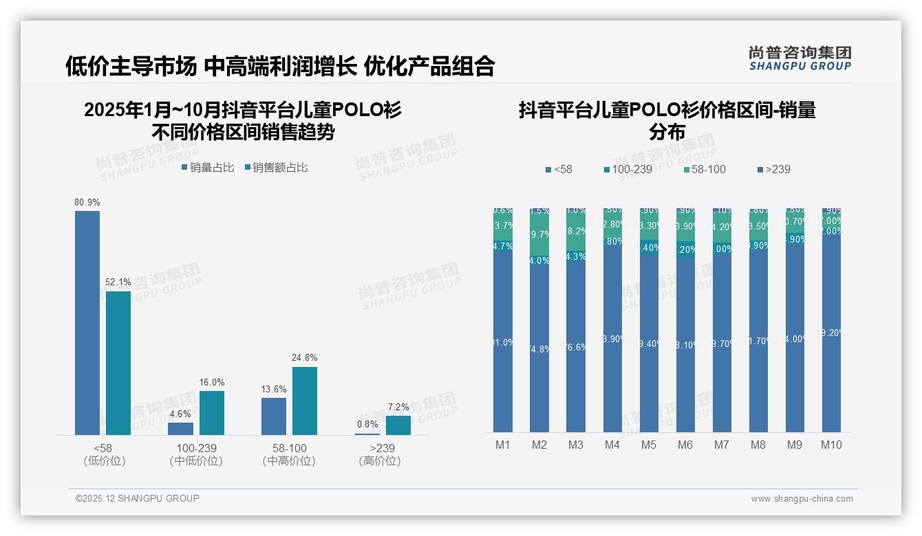 尚普咨询集团独家披露：87%国产份额碾压进口，纯棉舒适型38%领跑，功能科技款仅2%待爆发-2025年12月-儿童POLO衫-38