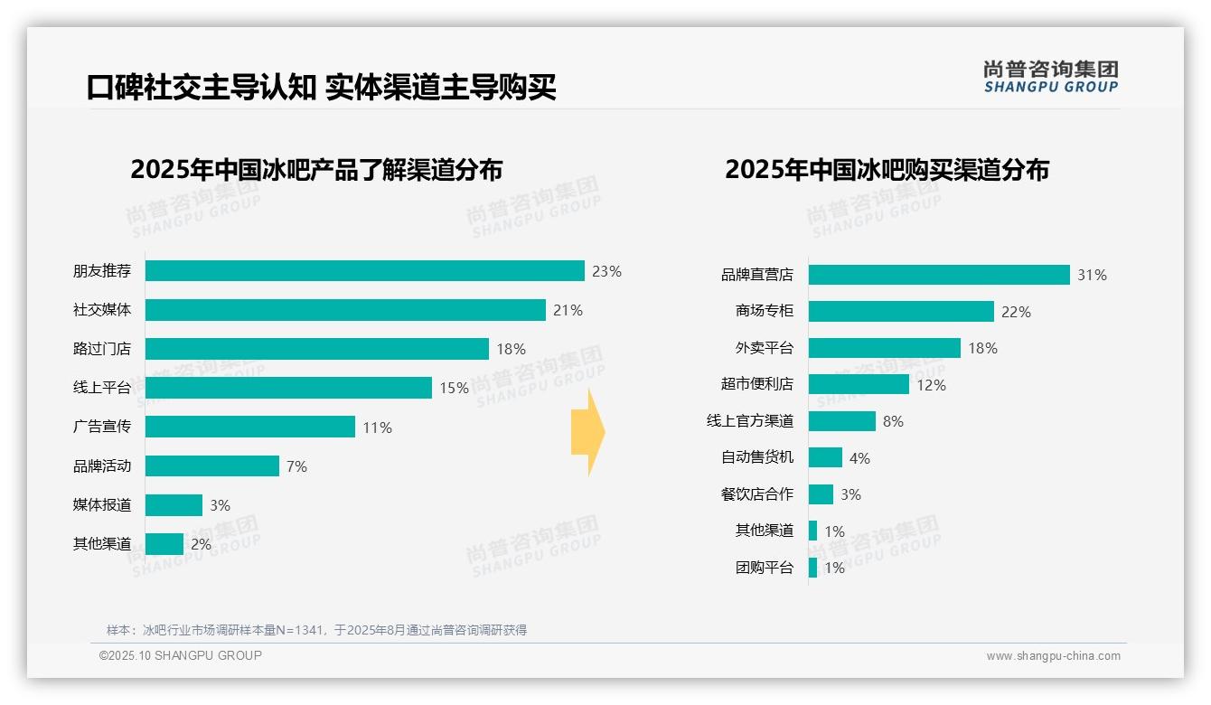 尚普咨询集团报告聚焦：夏季冰吧消费占比51%凸显市场趋势-2025年10月-冰吧-38