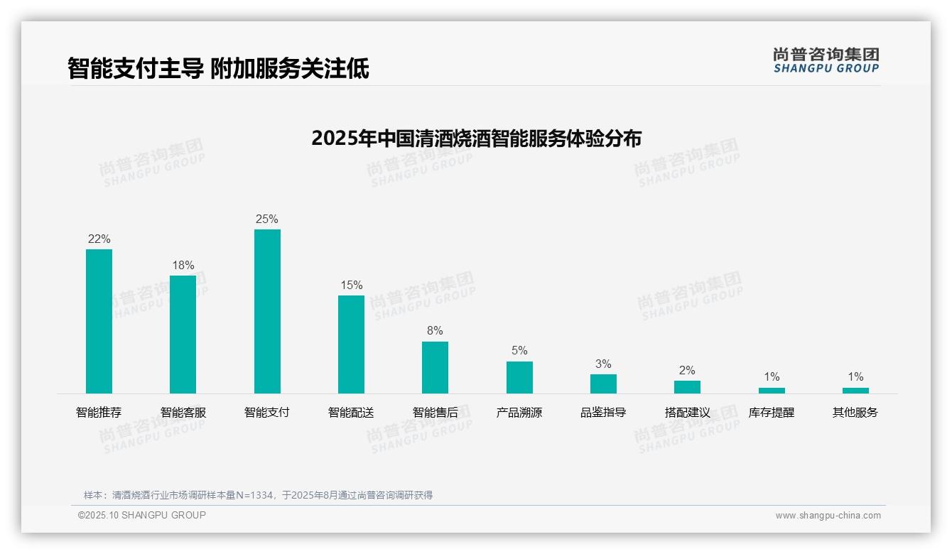 45%清酒烧酒消费者独立决策——尚普咨询集团报告深度解析-2025年10月-清酒烧酒-38