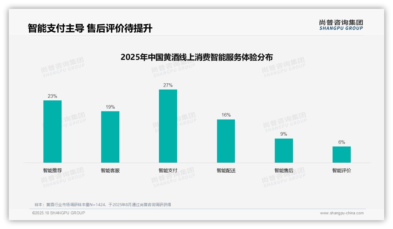 重磅发现：35%黄酒消费者首选亲友推荐，尚普咨询集团报告发布-2025年10月-黄酒-38