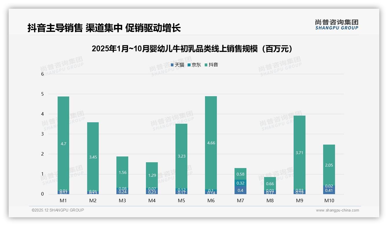 尚普咨询集团年度复盘：冬季需求32%全年最高，婴幼儿牛初乳应锁季营销-2025年12月-婴幼儿牛初乳-38