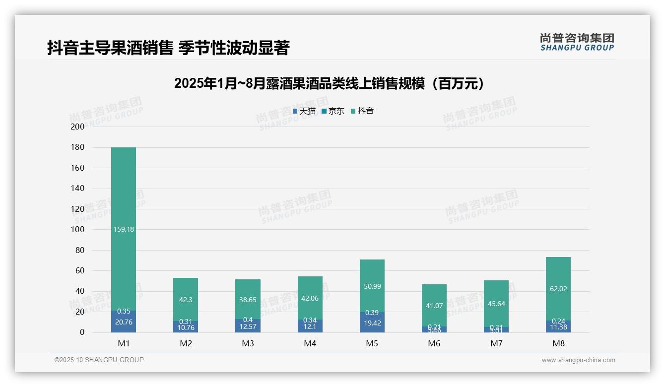 65.6%消费者选择低价露酒果酒，_尚普咨询集团报告给出权威数据-2025年10月-露酒果酒-38