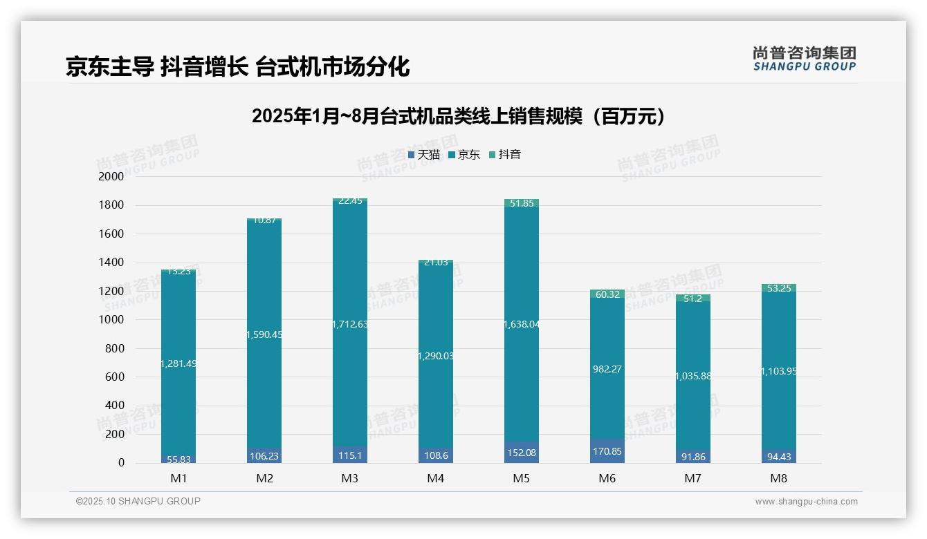 尚普咨询集团报告核心结论：消费降级推动低价产品销量占比53.6%-2025年10月-台式机-38