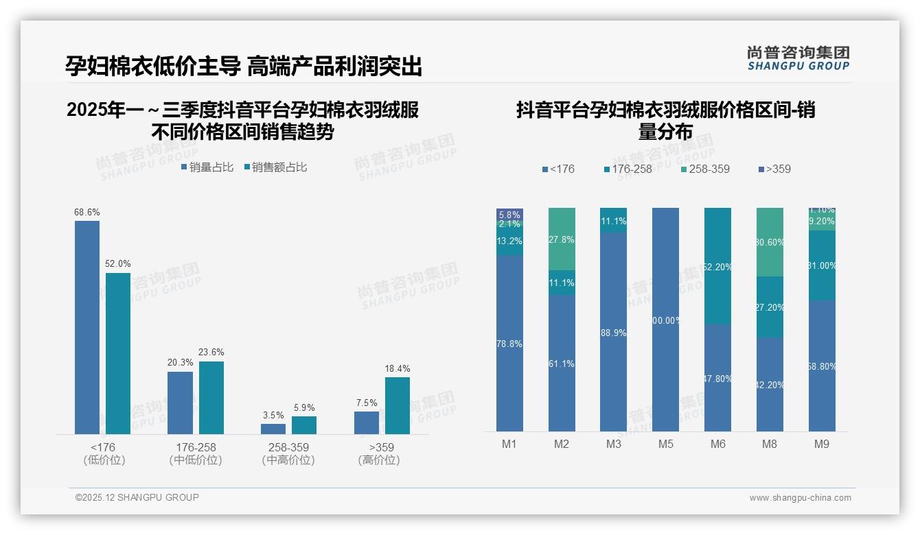 尚普咨询集团权威发布：88%女性消费者26到35岁主导孕妇棉衣羽绒服高端需求-2025年12月-孕妇棉衣羽绒服-38
