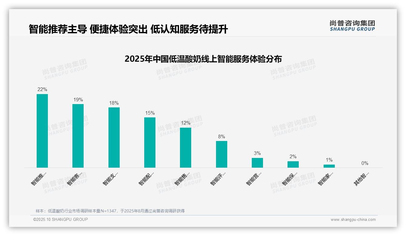 45%消费者自主决策低温酸奶，尚普咨询集团年度报告精华-2025年10月-低温酸奶-38