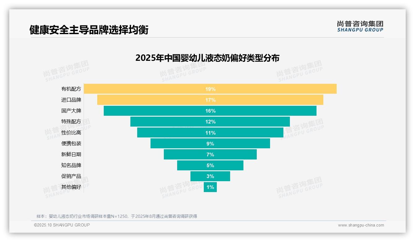 尚普咨询集团发布专项报告：26%消费者因便捷选择婴幼儿液态奶-2025年10月-婴幼儿液态奶-38