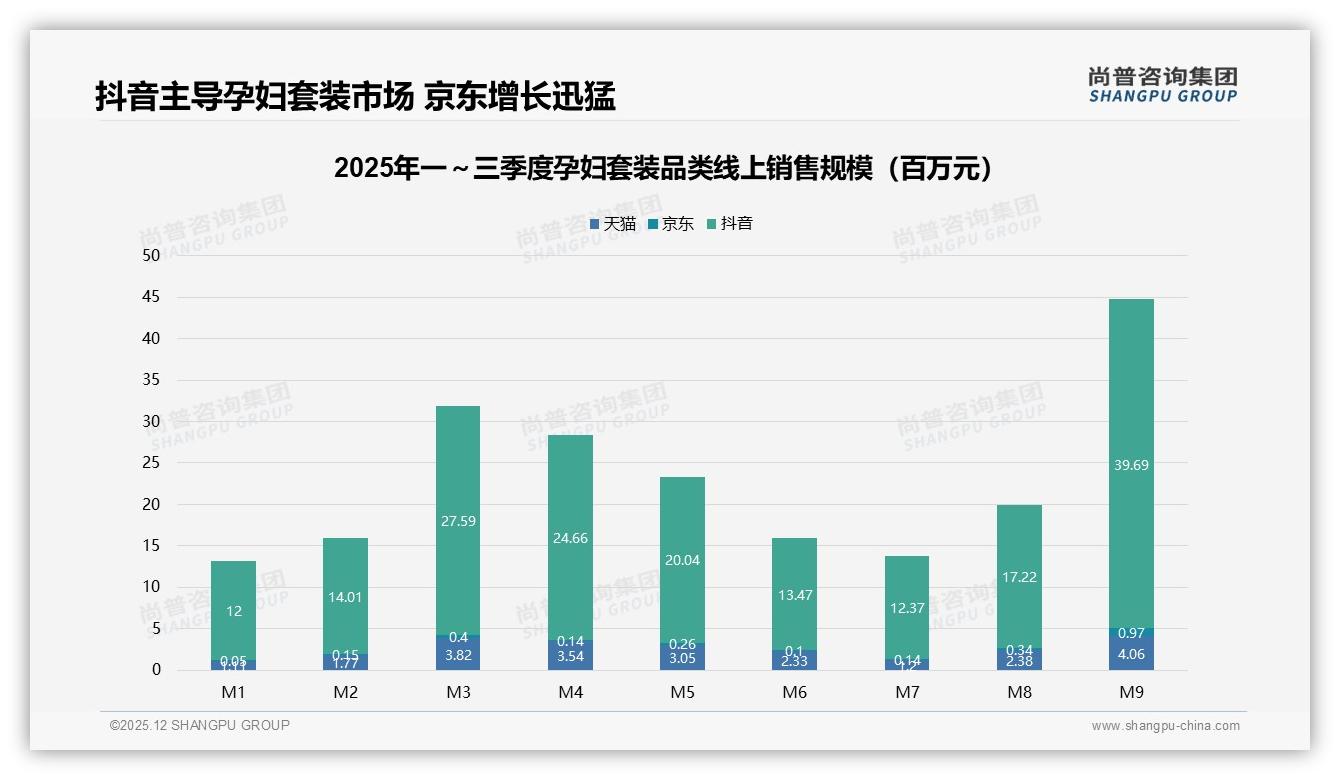尚普咨询集团权威发布：抖音88%份额孕妇套装如何抓住26岁高线女性消费潮-2025年12月-孕妇套装-38