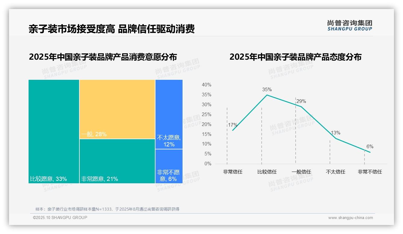 尚普咨询集团报告聚焦：国产品牌占据87%亲子装市场份额-2025年10月-亲子装-38