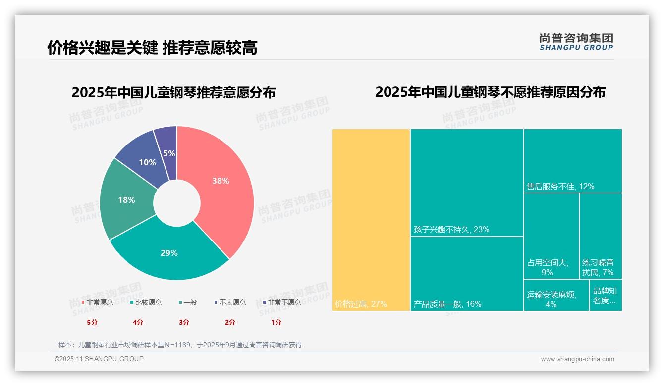 尚普咨询集团报告解读：为何说41%家长以培养音乐素养为核心-2025年11月-儿童钢琴-38