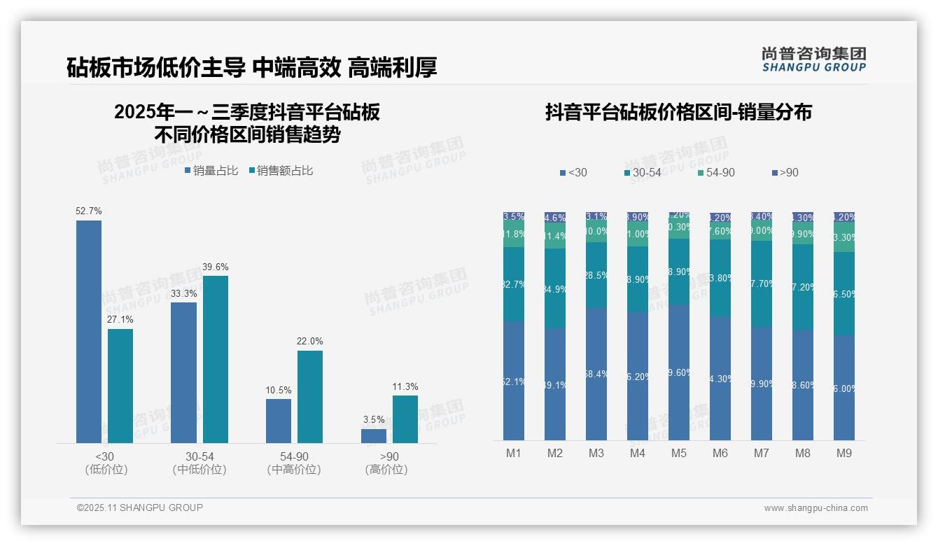 尚普咨询集团发布专项报告：天猫砧板中高端市场占比60.1%驱动品牌溢价-2025年11月-砧板-38