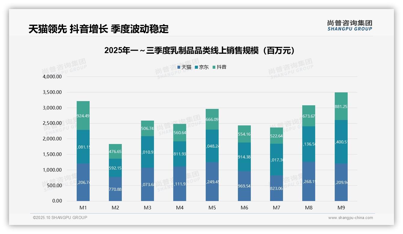尚普咨询集团报告揭示：63.8%乳制品销量来自低价产品-2025年10月-乳制品-38