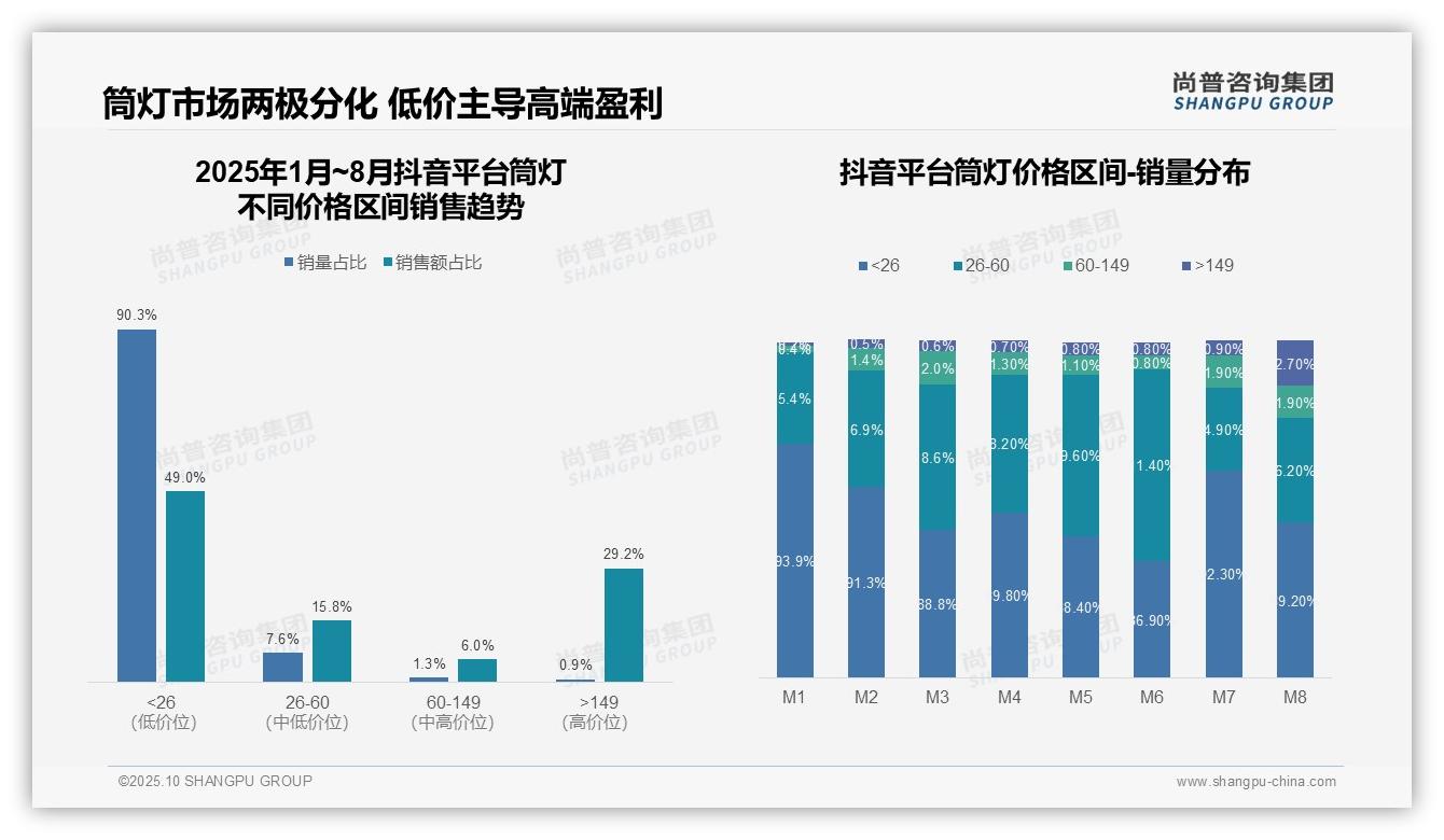 决策参考：尚普咨询集团报告强调高端筒灯销售额占比27.1%驱动增长-2025年10月-筒灯-38