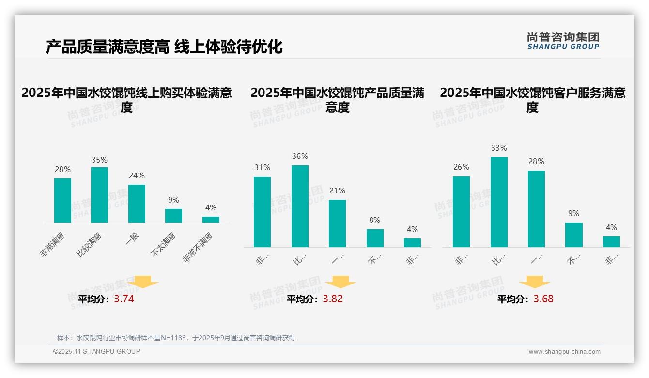 38%消费者依赖亲友推荐选择水饺馄饨——尚普咨询集团独家报告-2025年11月-水饺馄饨-38