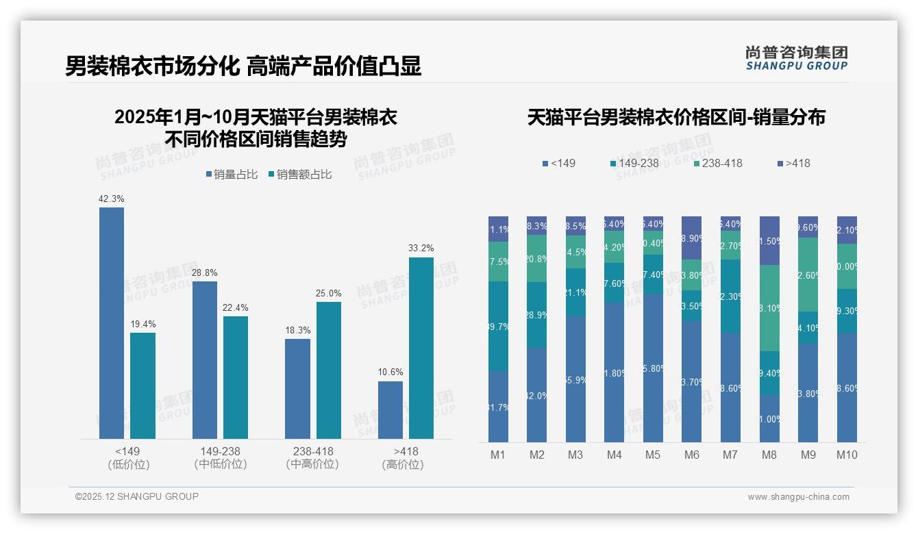 85%国产男装棉衣主导市场，环保包装仅3%消费者呼吁绿色升级——尚普咨询集团独家披露-2025年12月-男装棉衣-38
