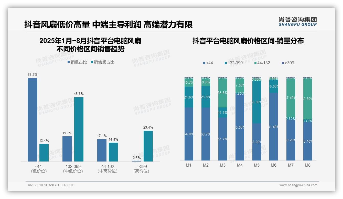 京东电脑风扇高端市场占比79.2%，尚普咨询集团报告完整数据已发布-2025年10月-电脑风扇-38