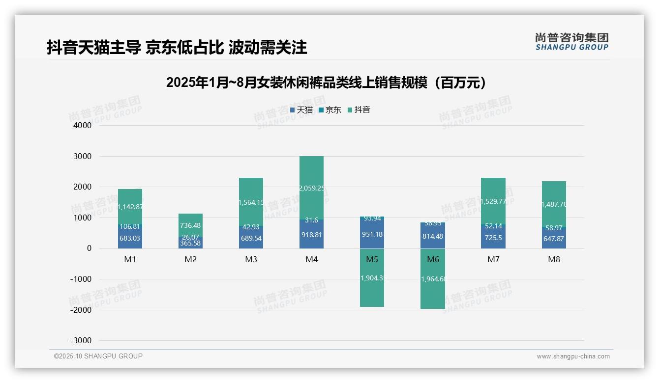 尚普咨询集团报告解读：为何说中高价位女装休闲裤贡献47.8%销售额-2025年10月-女装休闲裤-38