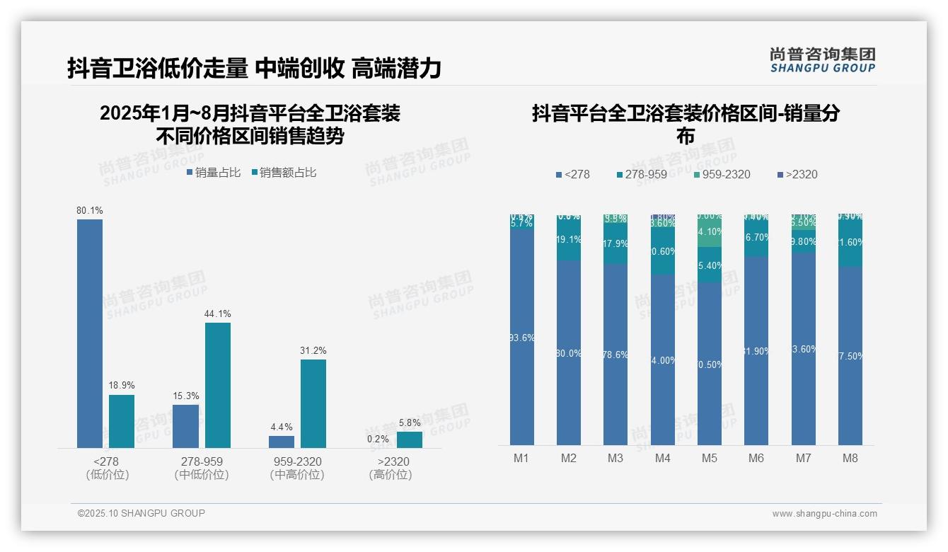 尚普咨询集团报告解读：为何说京东高端卫浴套装销售额占比31.6%-2025年10月-全卫浴套装-38