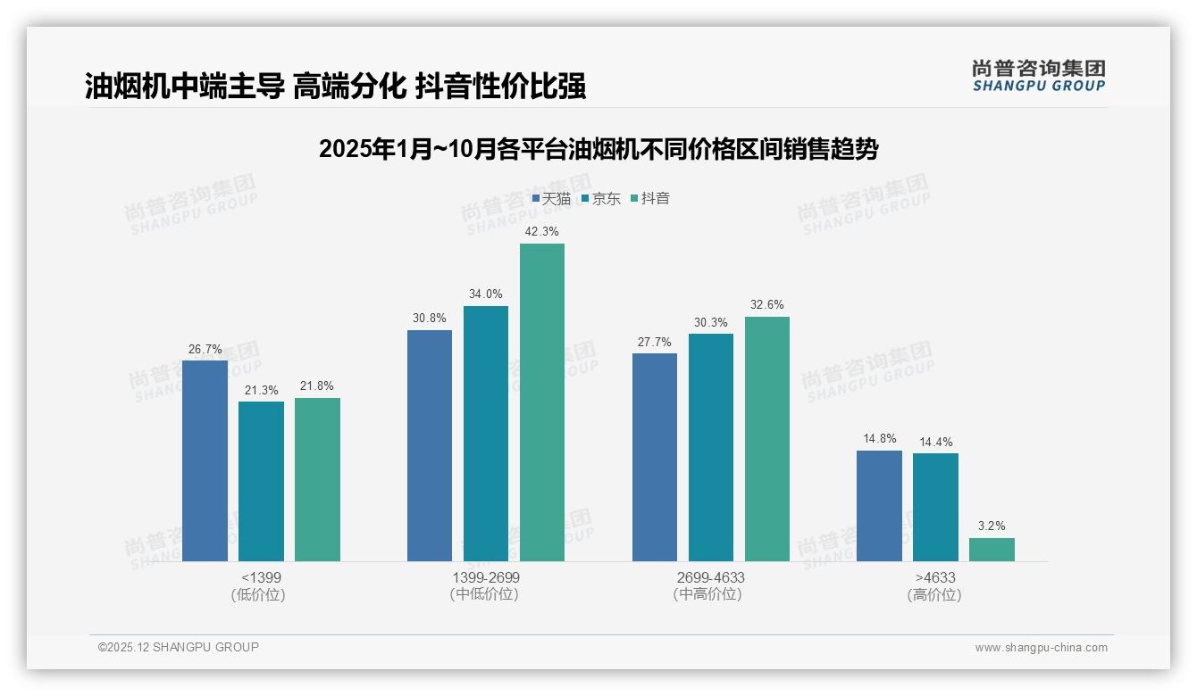 尚普咨询集团油烟机趋势报告：秋季需求占31%装修季油烟机营销黄金档-2025年12月-油烟机-38
