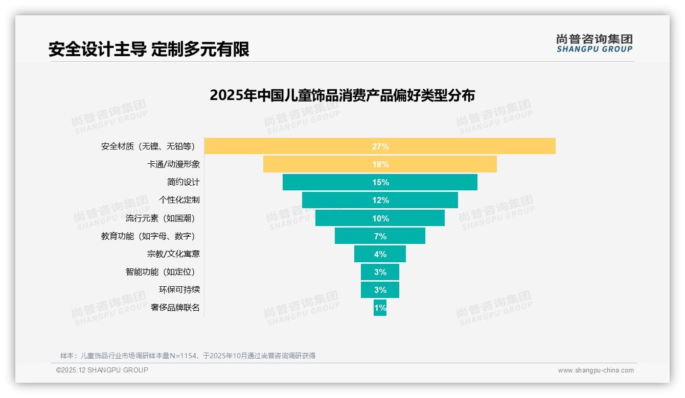 儿童饰品低价主导，41%客单50元以下，品牌如何靠50-100元带利润——尚普咨询集团报告披露-2025年12月-儿童饰品-38