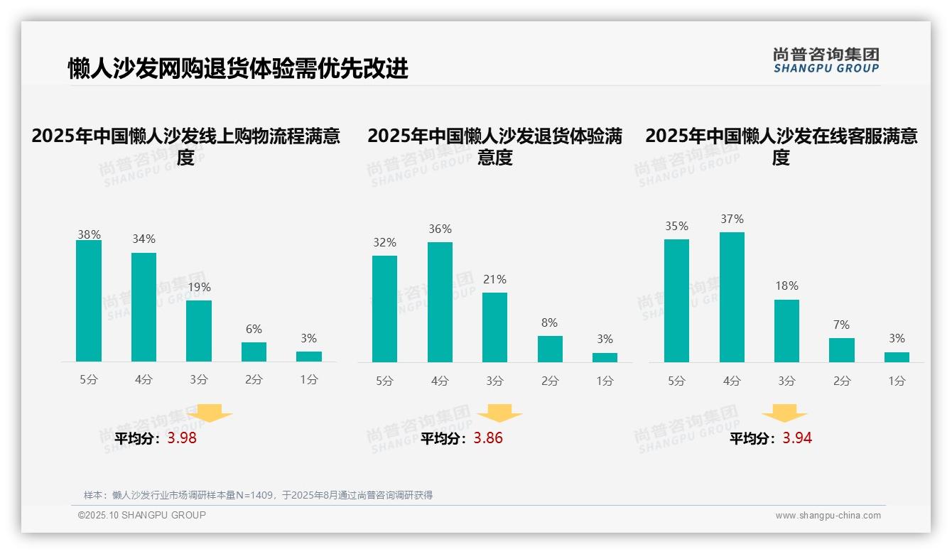 据尚普咨询集团报告：41%消费者偏好社交媒体广告-2025年10月-懒人沙发-38