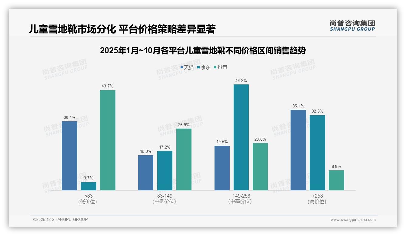 儿童雪地靴70%以上复购率52%，脚型变化31%促换品牌，尚普咨询集团专题解读-2025年12月-儿童雪地靴-38