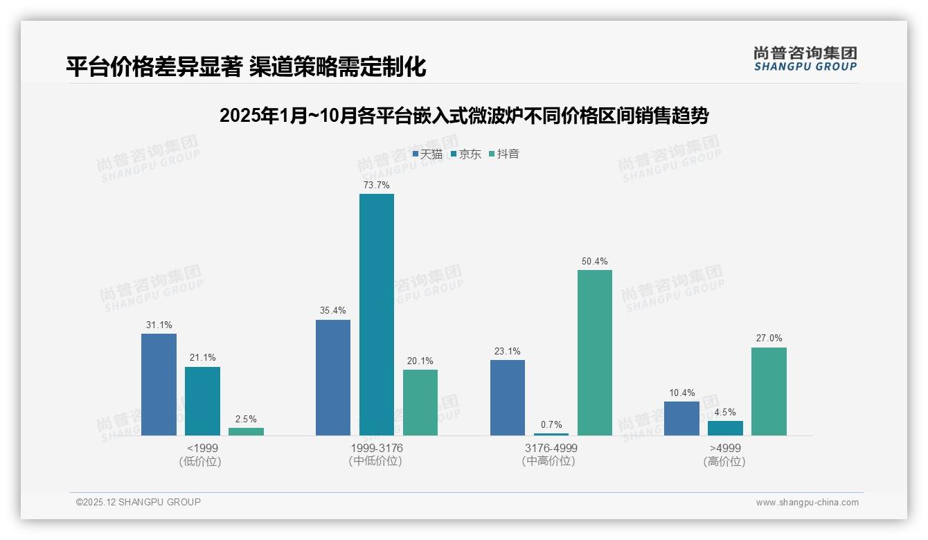 尚普咨询集团权威发布：68%消费者首选国产嵌入式微波炉，品质设计是核心——尚普咨询集团白皮书指出-2025年12月-嵌入式微波炉-38
