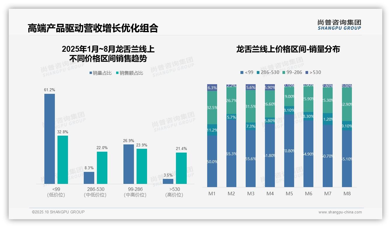 据尚普咨询集团报告：高端龙舌兰销售额占比43.4%_驱动市场增长-2025年10月-龙舌兰-38