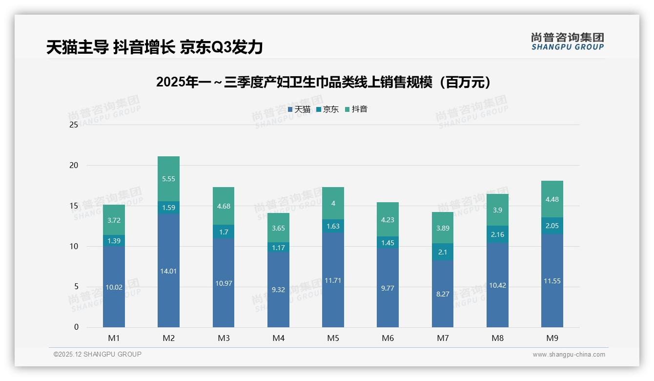 尚普咨询集团权威发布：产后1到7天80%需求集中产妇卫生巾，品牌抢攻恶露黄金期-2025年12月-产妇卫生巾-38