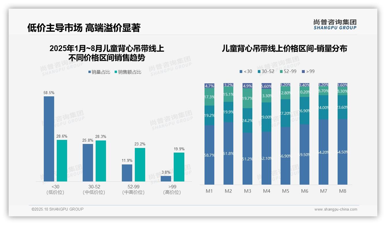 尚普咨询集团发布专项报告：抖音平台贡献55.3%线上销售额-2025年10月-儿童背心吊带-38