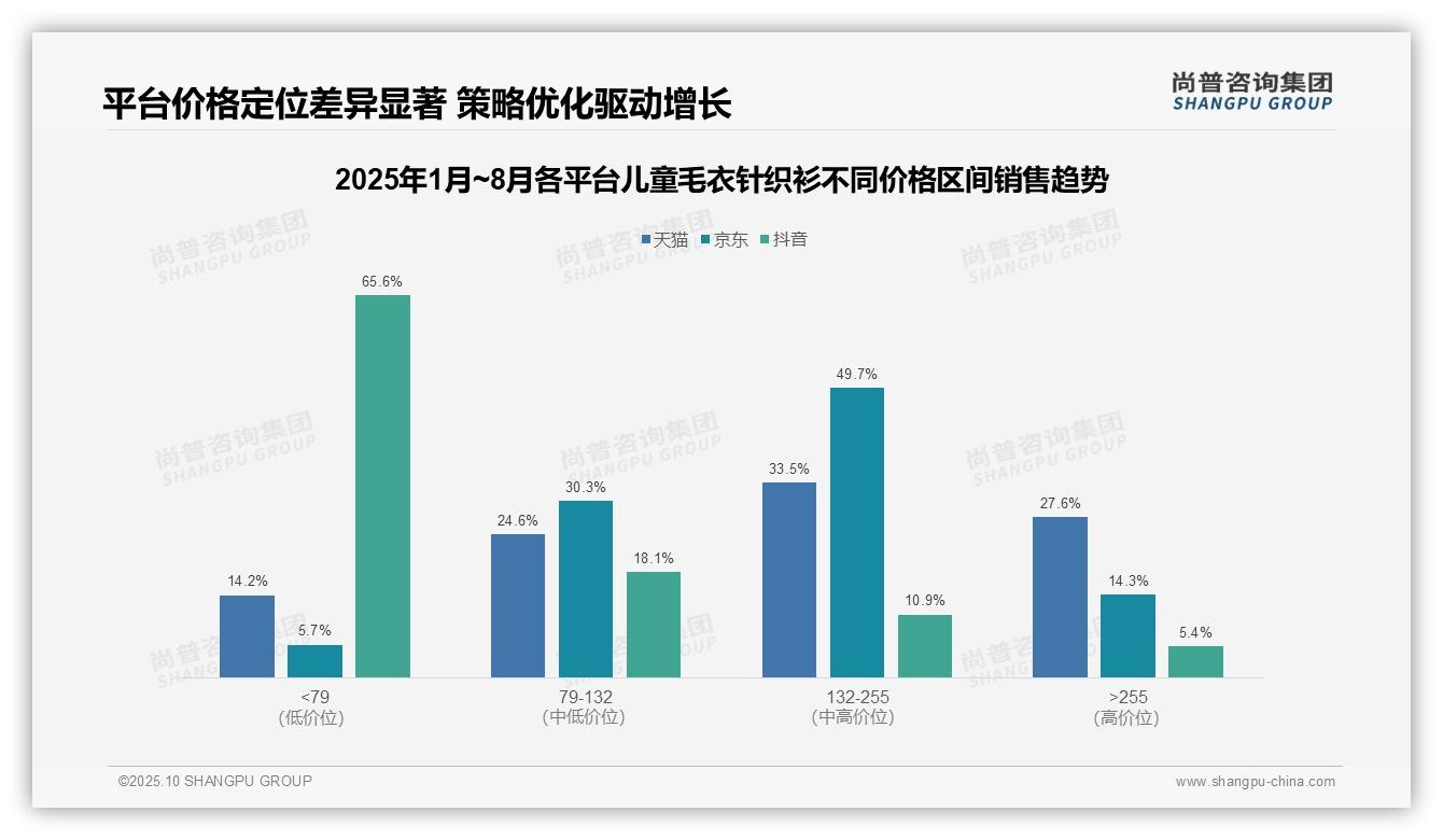 儿童毛衣中高端销售额占比49.7%，尚普咨询集团年度报告精华-2025年10月-儿童毛衣针织衫-38