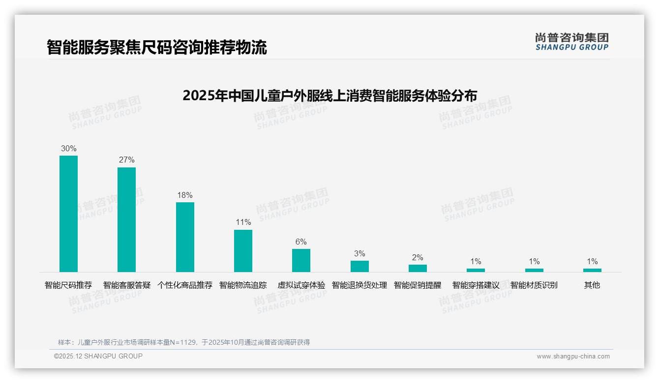 尚普咨询集团权威发布：儿童户外服68%母亲决策中档59%家庭月入5-12万-2025年12月-儿童户外服-38