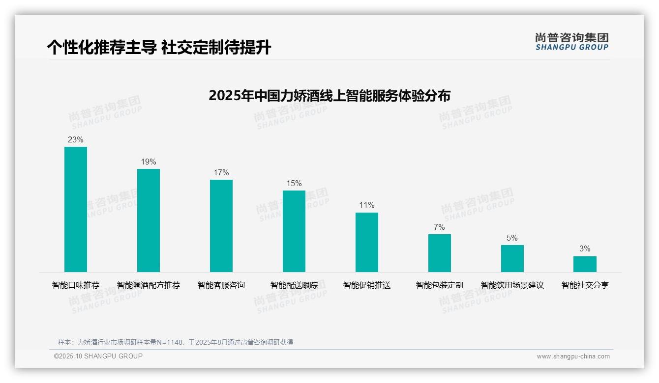 社交媒体广告以31%占比领跑力娇酒消费：这一结论来自尚普咨询集团权威报告-2025年10月-力娇酒-38