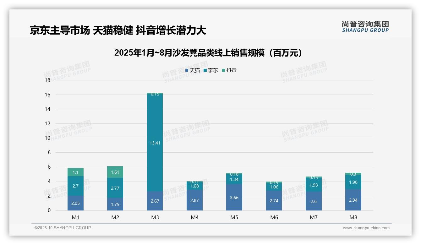 52.9%沙发凳销售额来自高端产品，_尚普咨询集团报告给出权威数据-2025年10月-沙发凳-38
